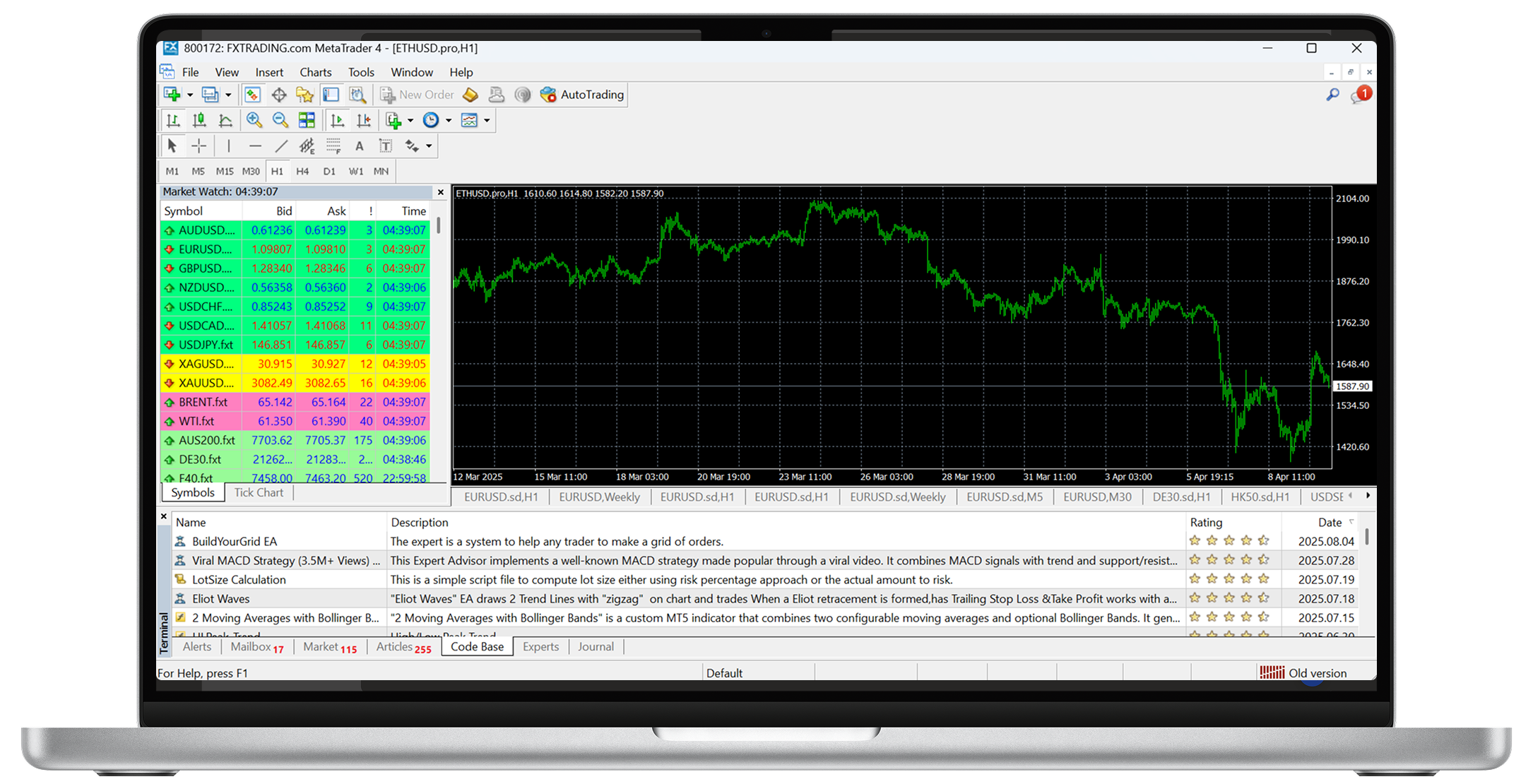 MT4 MetaTrader